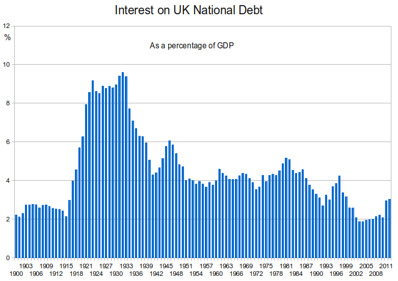 UK_National_Debt_interest.png