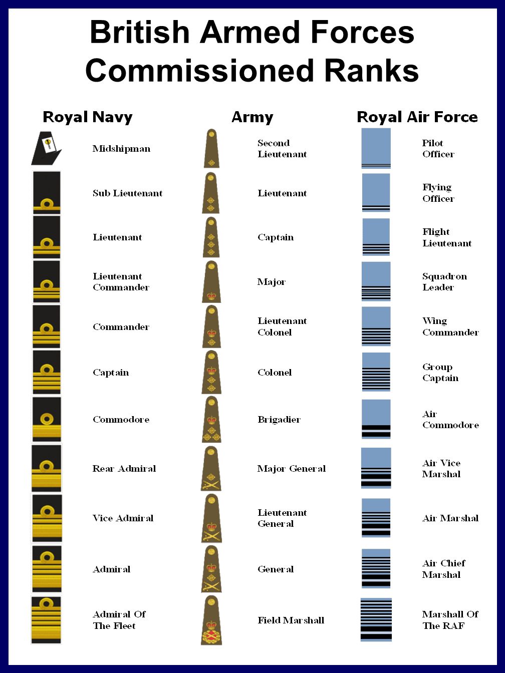 British+Armed+Forces+Commissioned+Ranks.jpg