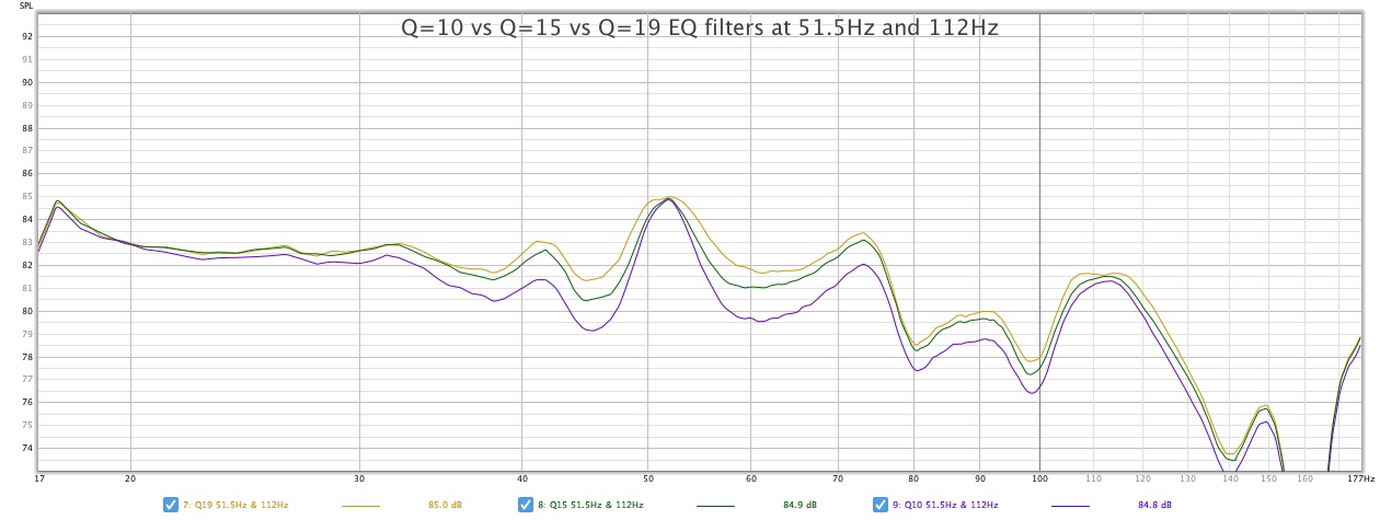 04-Q10-vs-Q15-vs-Q19-EQ-filters-at-51-5-Hz-and-112-Hz.jpg