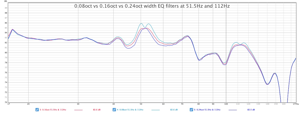 02-0-08oct-vs-0-16oct-vs-0-24oct-width-EQ-filters-at-51-5-Hz-and-112-Hz.jpg