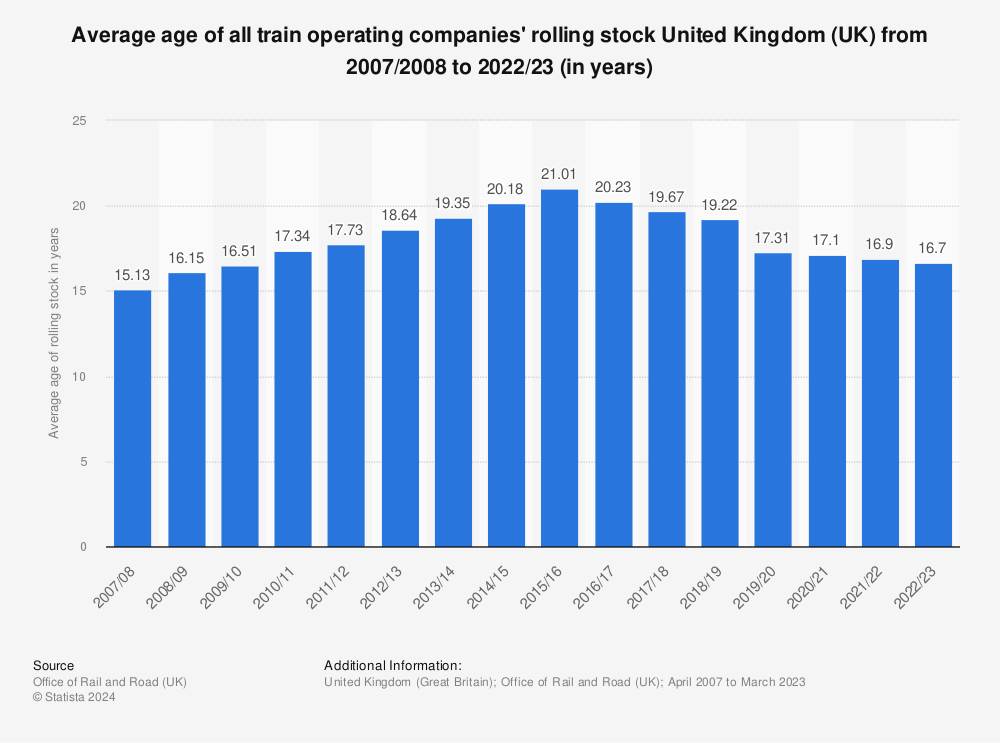 average-age-of-all-trains-united-kingdom-uk.jpg