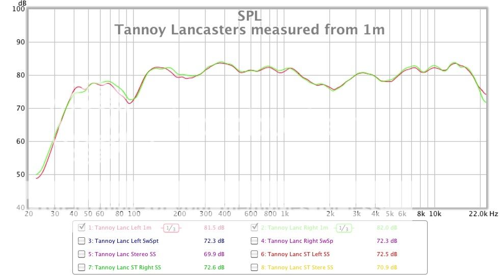 02%20tannoy%20lancasters%20left%20amp%20right%20measured%20from%201m%203rd%20smoothed_zpsqvhmkoso.jpg~original