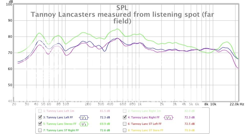 04%20tannoy%20lancasters%20left%20amp%20right%20amp%20both%20measured%20far%20field%203rd%20smoothed_zpsxsgwqgrt.jpg~original