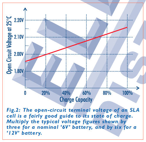 SLA terminal voltage capacity.PNG