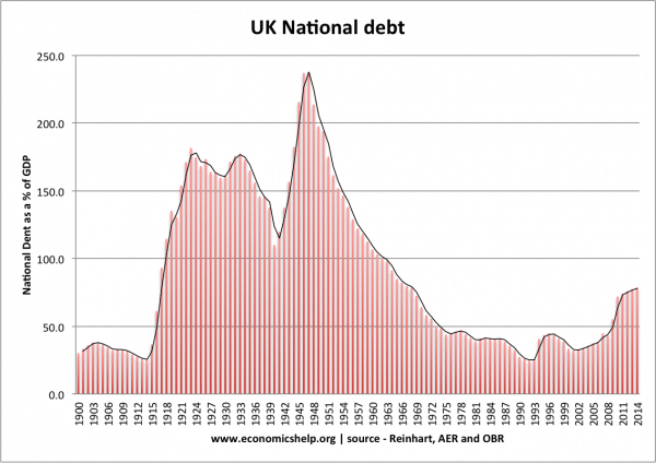 uk-national-debt-600x424.png