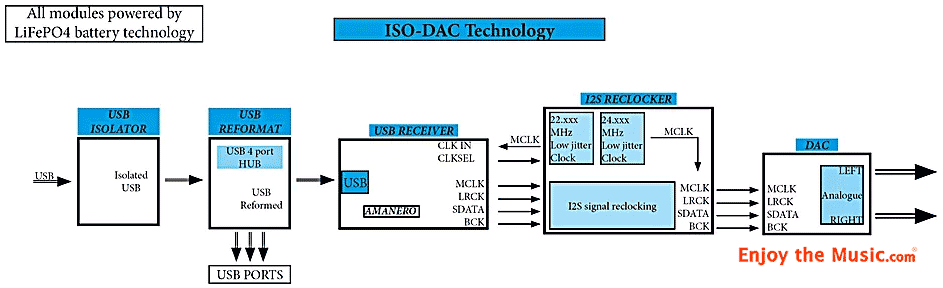ISO_DAC_Technology_Chart_large.gif