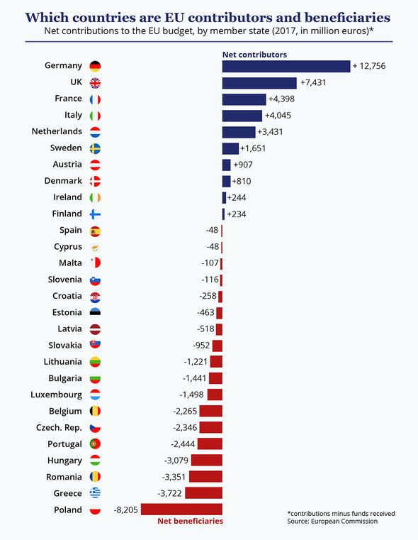 EU-budget-contribution-frugal-four-2020-summit-latest-2325167.jpg