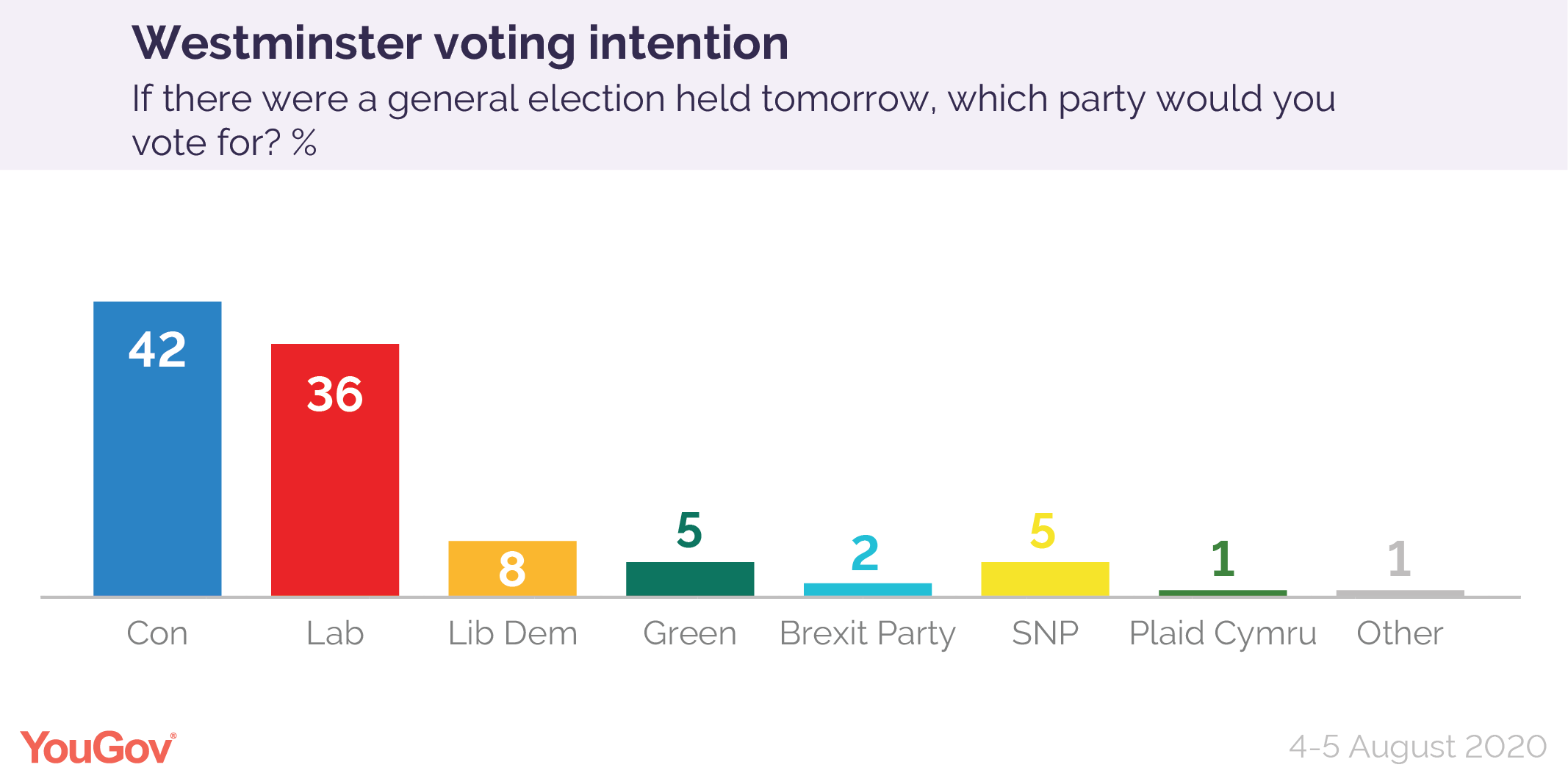 Voting%20intention%204-5%20Aug%202020-01.png