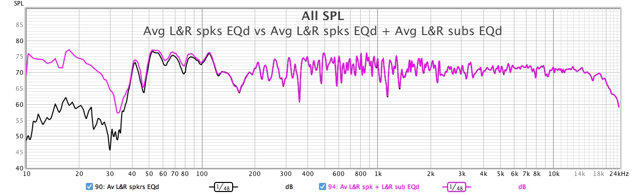 Avg-LR-spks-EQd-vs-Avg-LR-spks-EQd-Avg-LR-subs-EQd-31072022.jpg