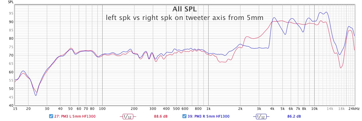 07-IMF-PM3-left-spk-vs-right-spk-on-tweeter-axis-from-5mm.jpg