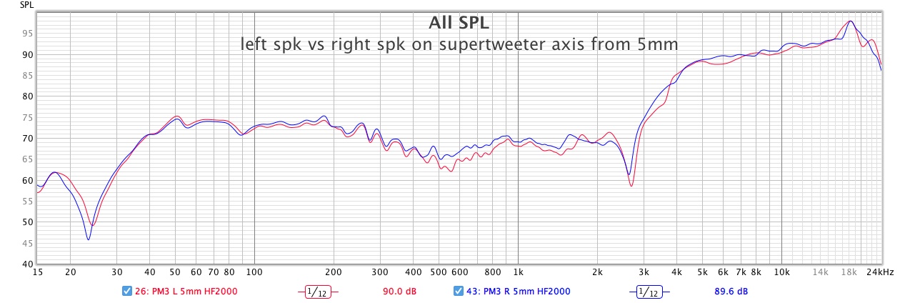06-IMF-PM3-left-spk-vs-right-spk-on-supertweeter-axis-from-5mm.jpg