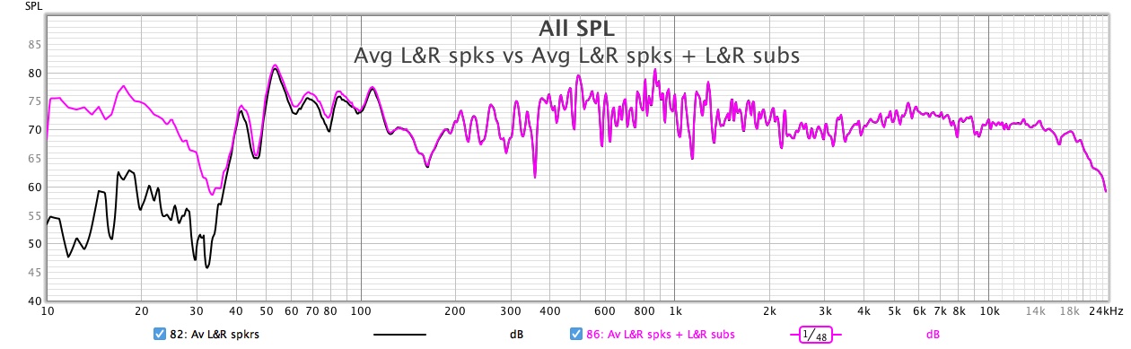 Avg-LR-spks-vs-Avg-LR-spks-LR-subs-31072022.jpg