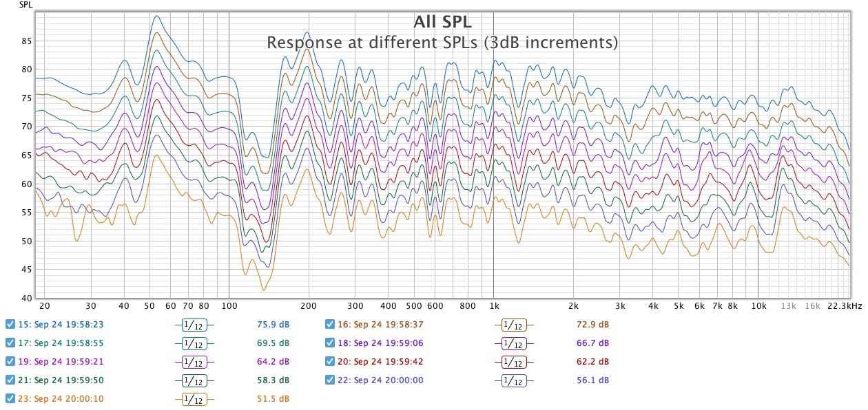 response-at-different-spls-3d-B-increments.jpg