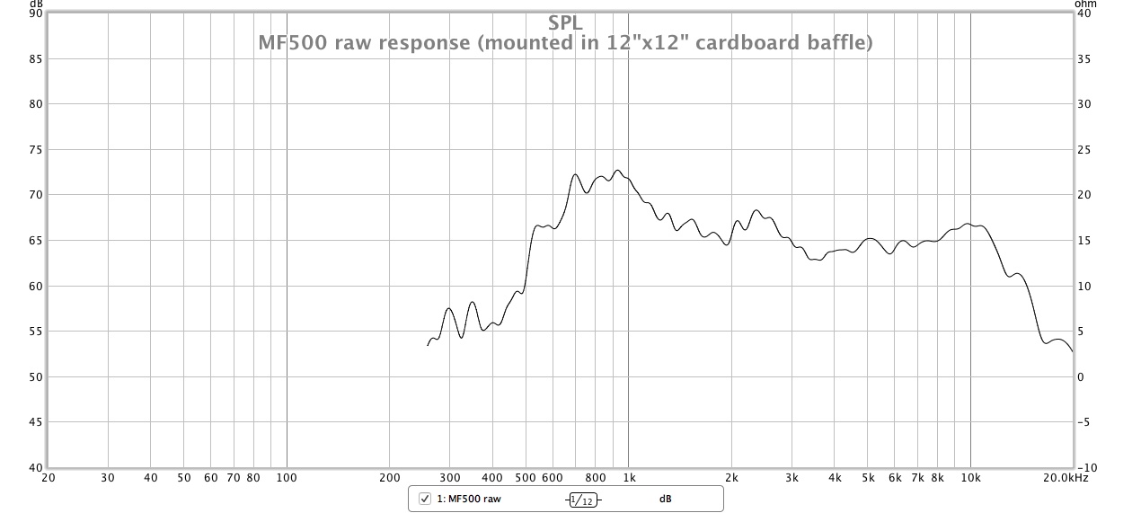 MF500-raw-response-mounted-in-12-x12-cardboard-baffle.jpg