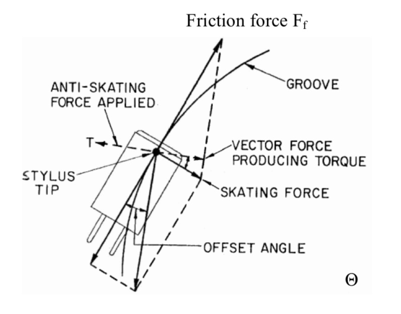 Vector-diagram-of-forces-at-the-headshell.jpg
