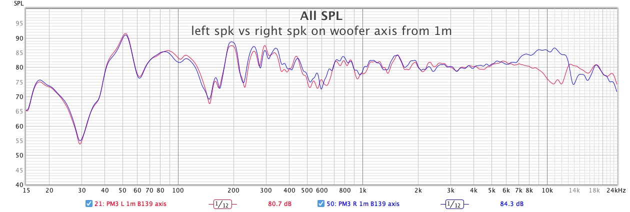 05-IMF-PM3-left-spk-vs-right-spk-on-woofer-axis-from-1m.jpg