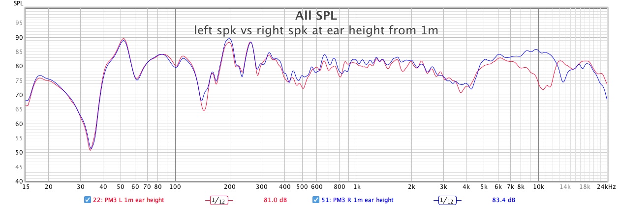 01-IMF-PM3-left-spk-vs-right-spk-at-ear-height-from-1m.jpg
