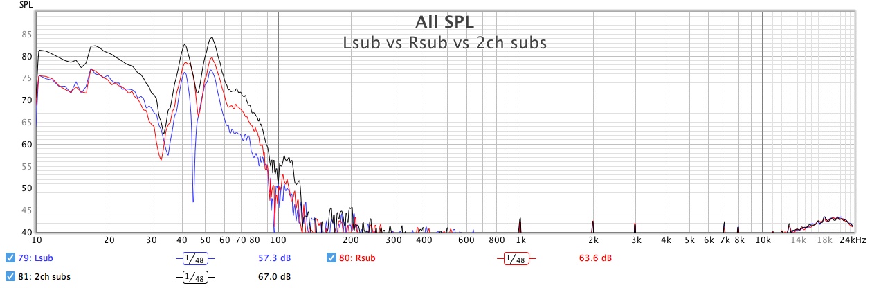 Lsub-vs-Rsub-vs-2ch-subs-31072022.jpg