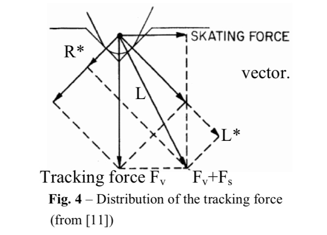 Fig-4-Distribution-of-the-tracking-force-from-11.jpg