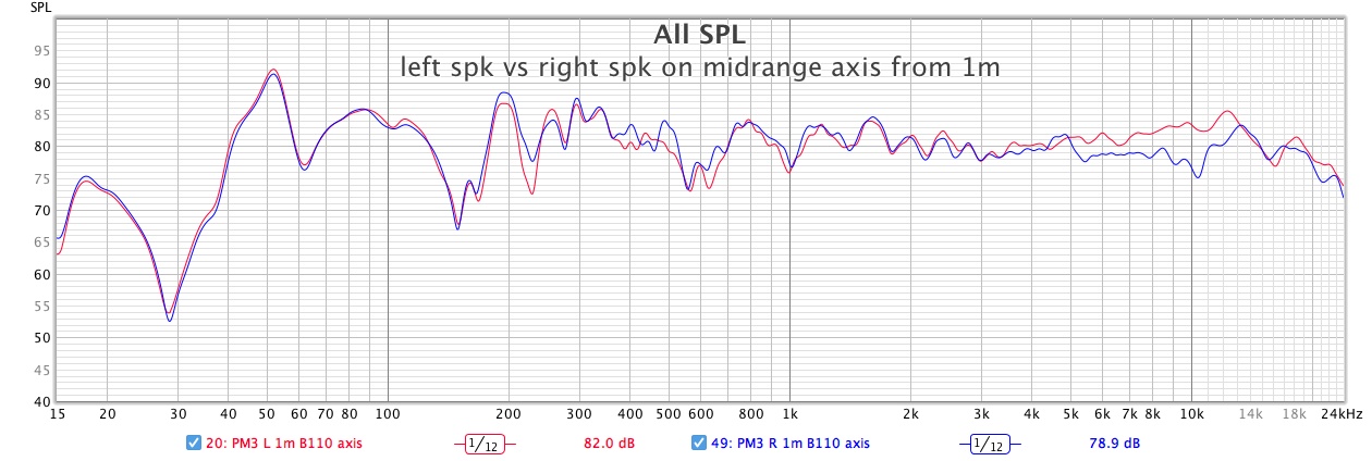 04-IMF-PM3-left-spk-vs-right-spk-on-midrange-axis-from-1m.jpg