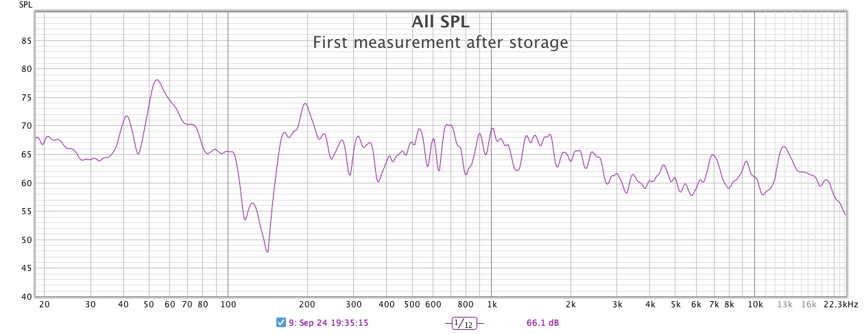 first-measurement-after-storage.jpg