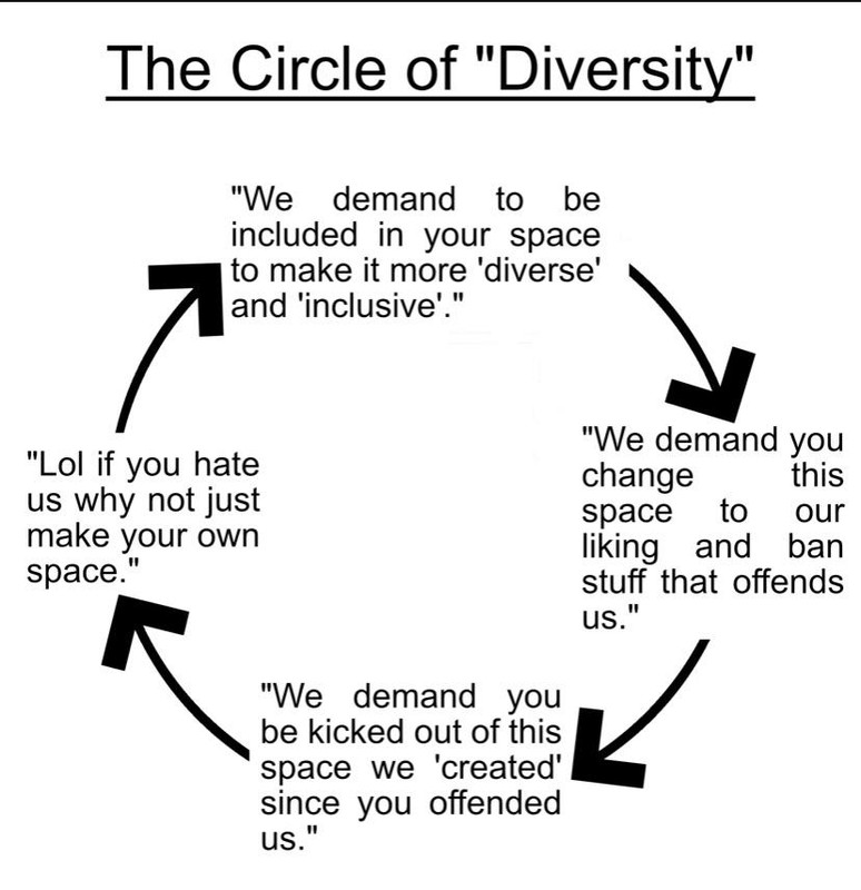 circle-of-diversity.jpg