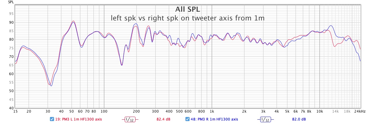03-IMF-PM3-left-spk-vs-right-spk-on-tweeter-axis-from-1m.jpg
