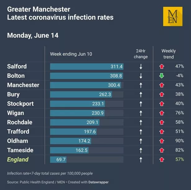 0_Greater-Manchester-Monday-14-June-2021_result.jpg