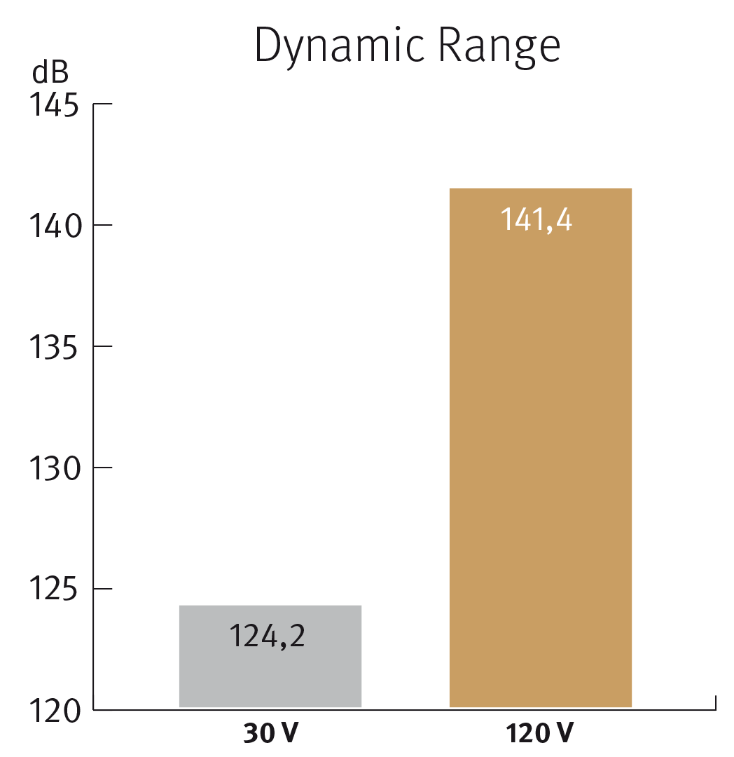 120V-Diagramm_Dynamikumfang_EN.png