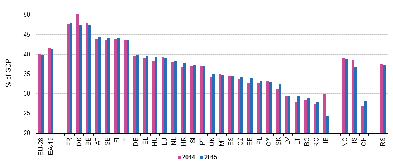 Total_tax_revenue_in_European_Union_as_%25_of_GDP.png
