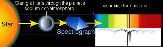 Sodium_in_atmosphere_of_exoplanet_HD_209458.jpg