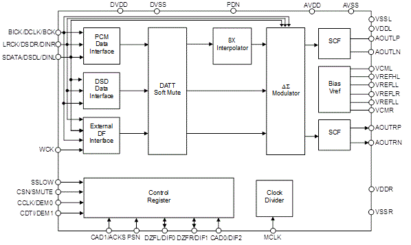 ak4490eq-block-diagram.gif