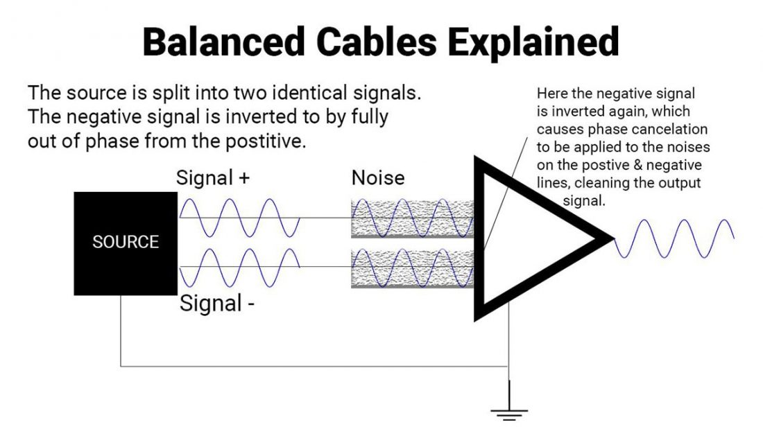 balanced_cable_explained-ask.audio_-1100x619.jpg