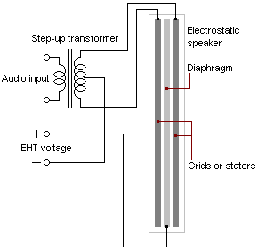 Diagram of electrostatic driver from Wikipedia Commons.